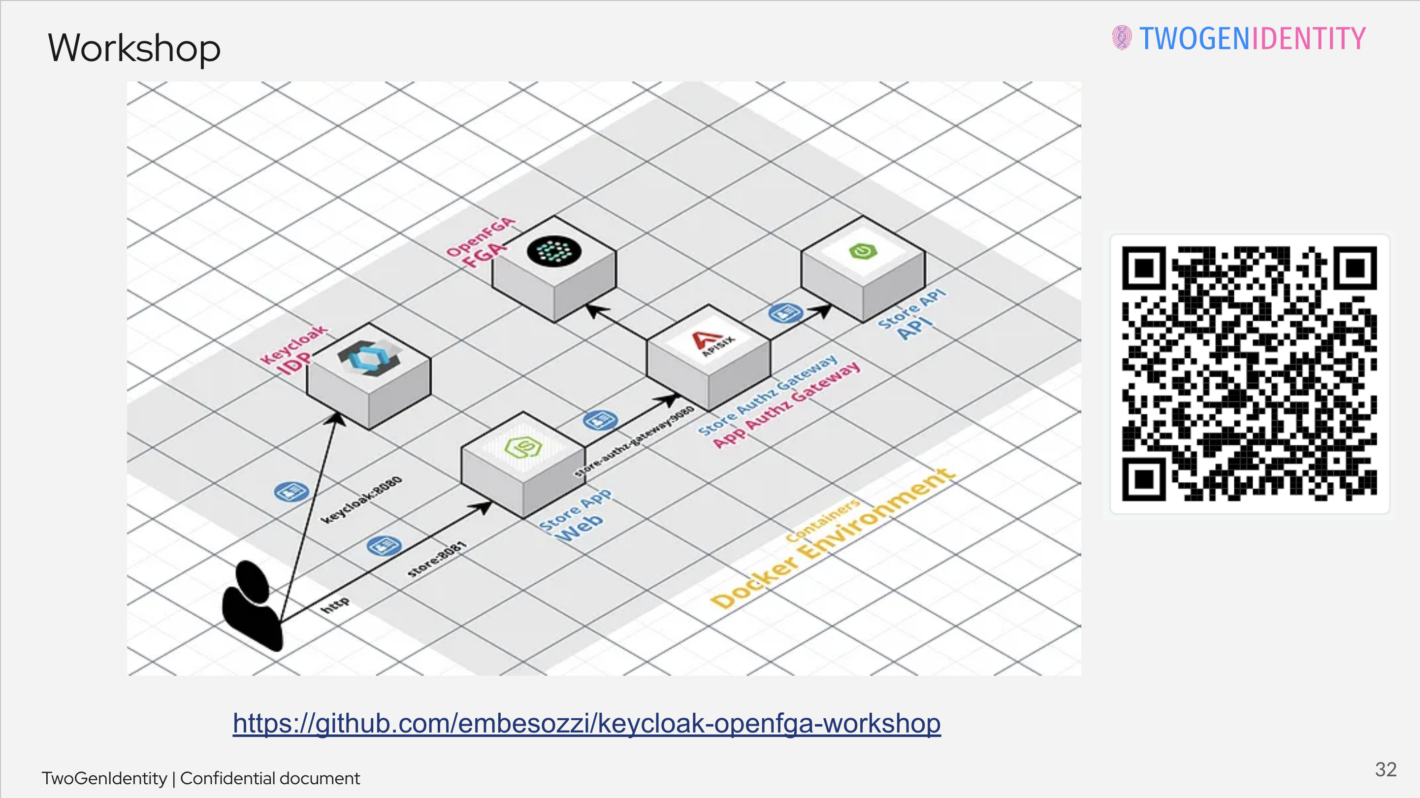 TwoGenIdentity at Keycloak DevDay 2025 | Keycloak
