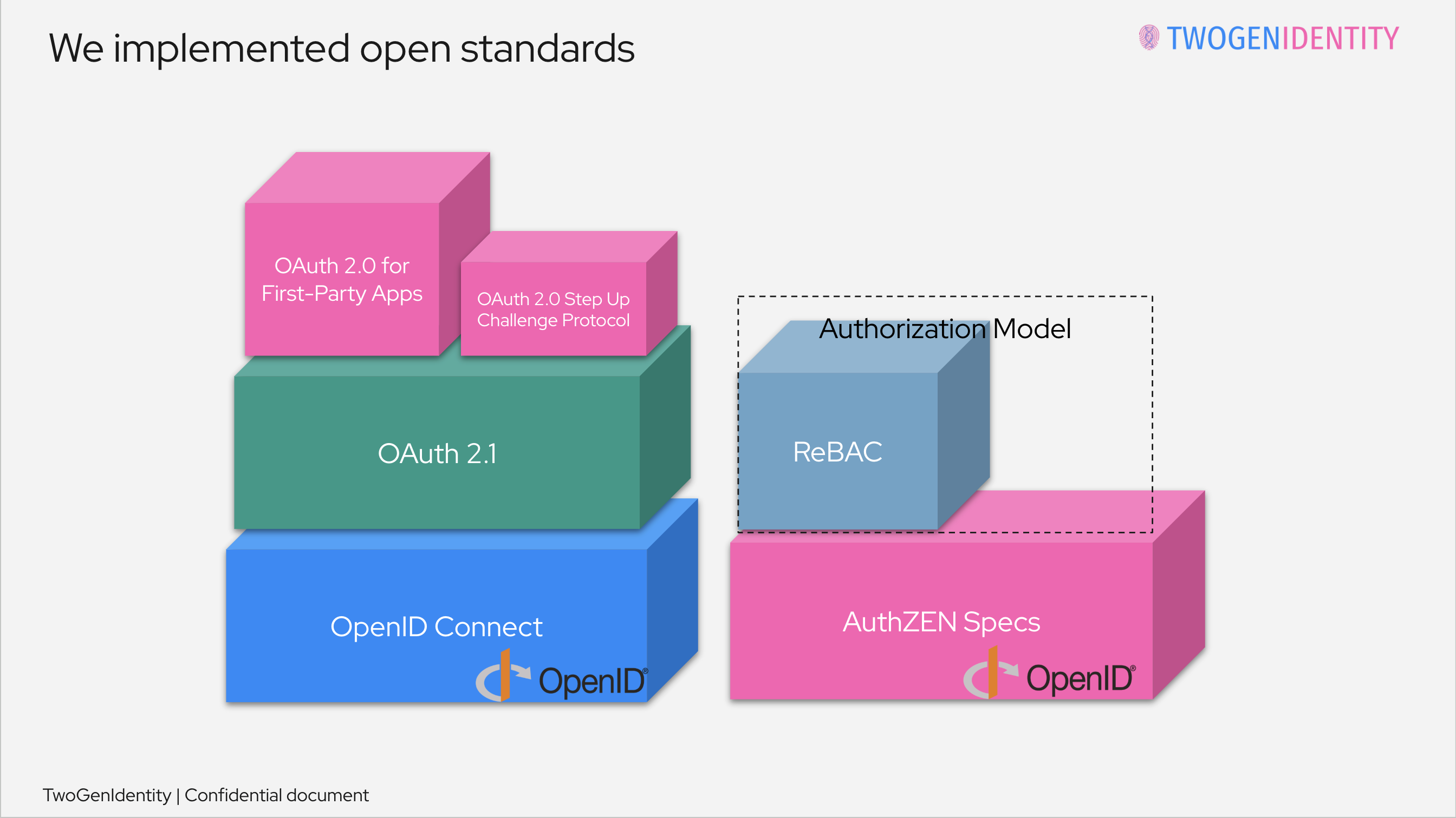 Martin Besozzi | Keycloak DevDay 2025 | Keycloak